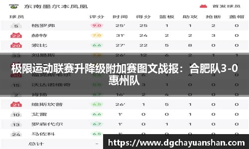 极限运动联赛升降级附加赛图文战报：合肥队3-0惠州队
