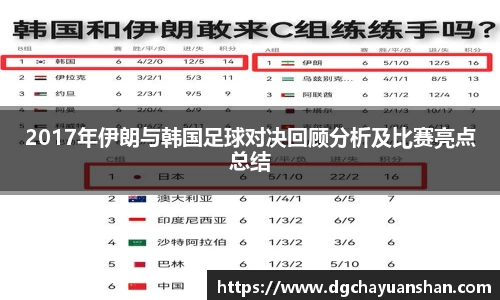 2017年伊朗与韩国足球对决回顾分析及比赛亮点总结